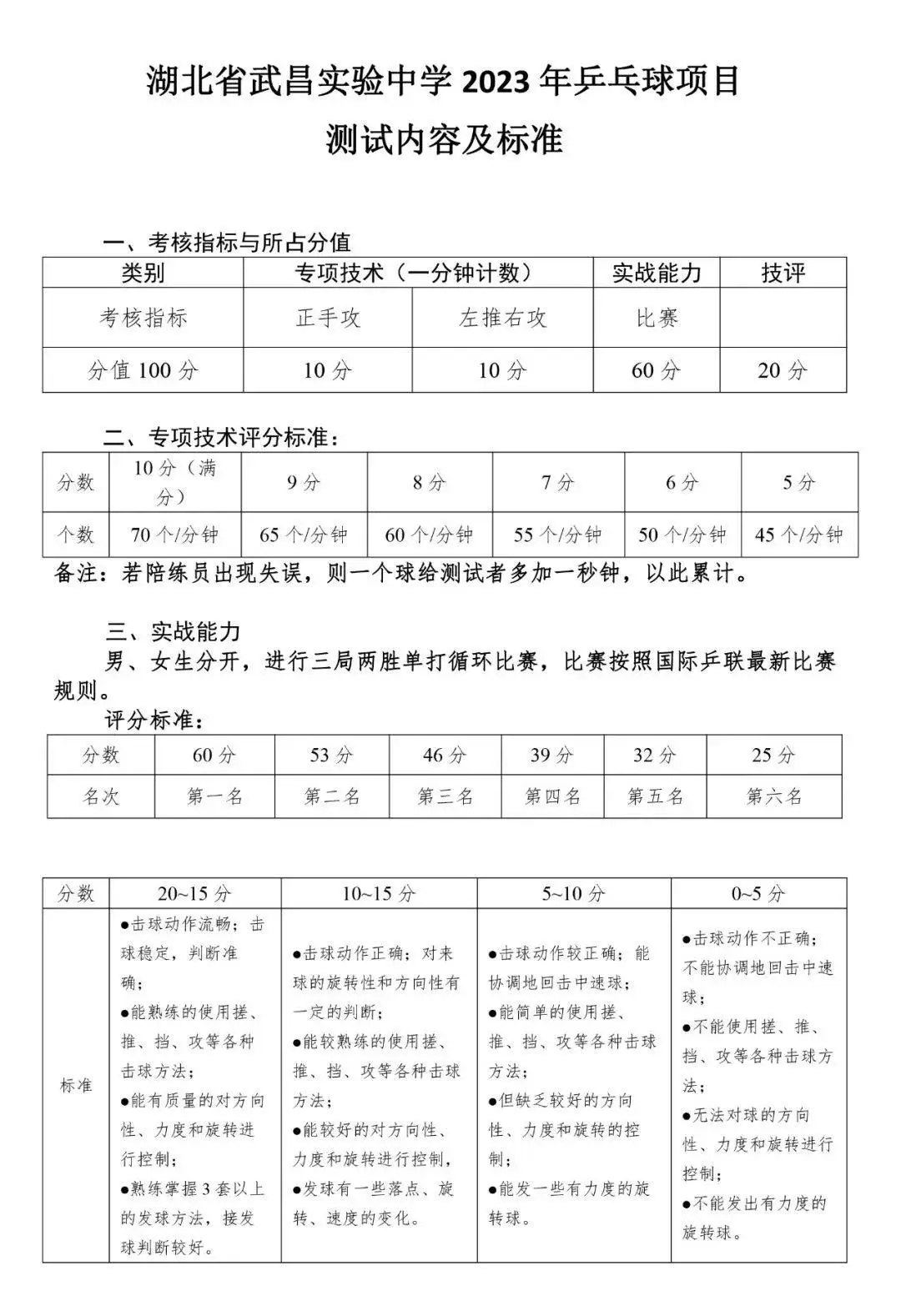 篮球周训练计划包括哪些内容呢怎么写_0