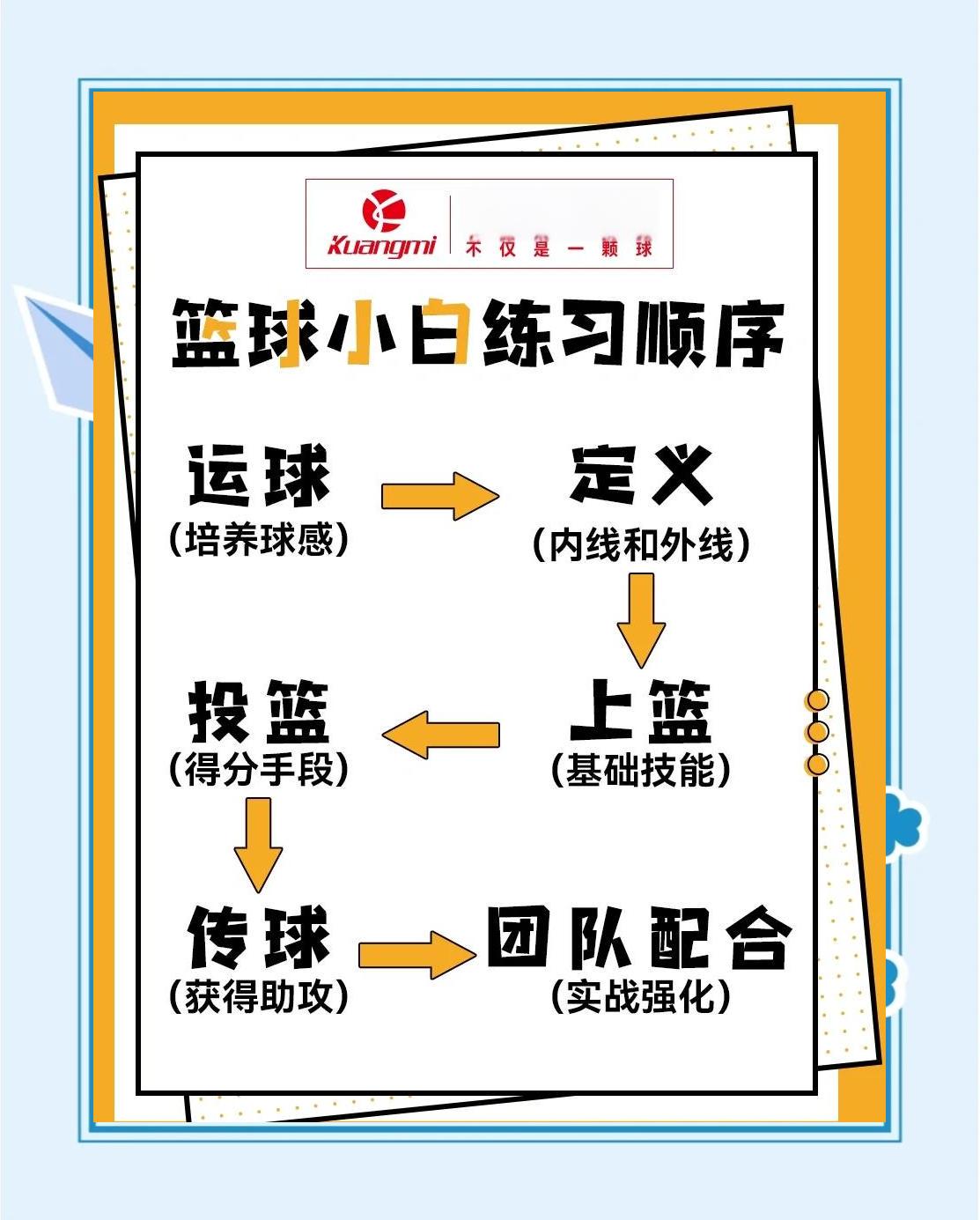 如何通过专业书籍学习篮球进步技巧？